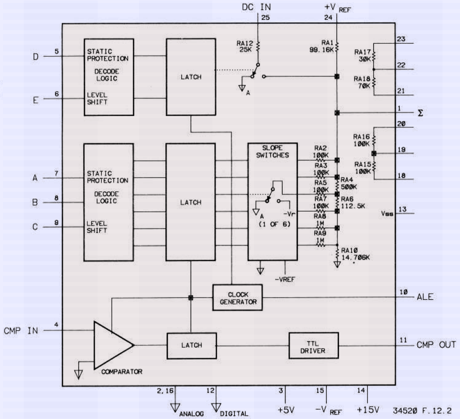 Style 3457p Index of /eevblog.docs/HP_Agilent_Keysight/3457A/img/img/